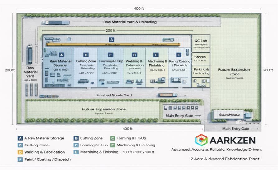 Advanced Manufacturing Shop Floor Layout